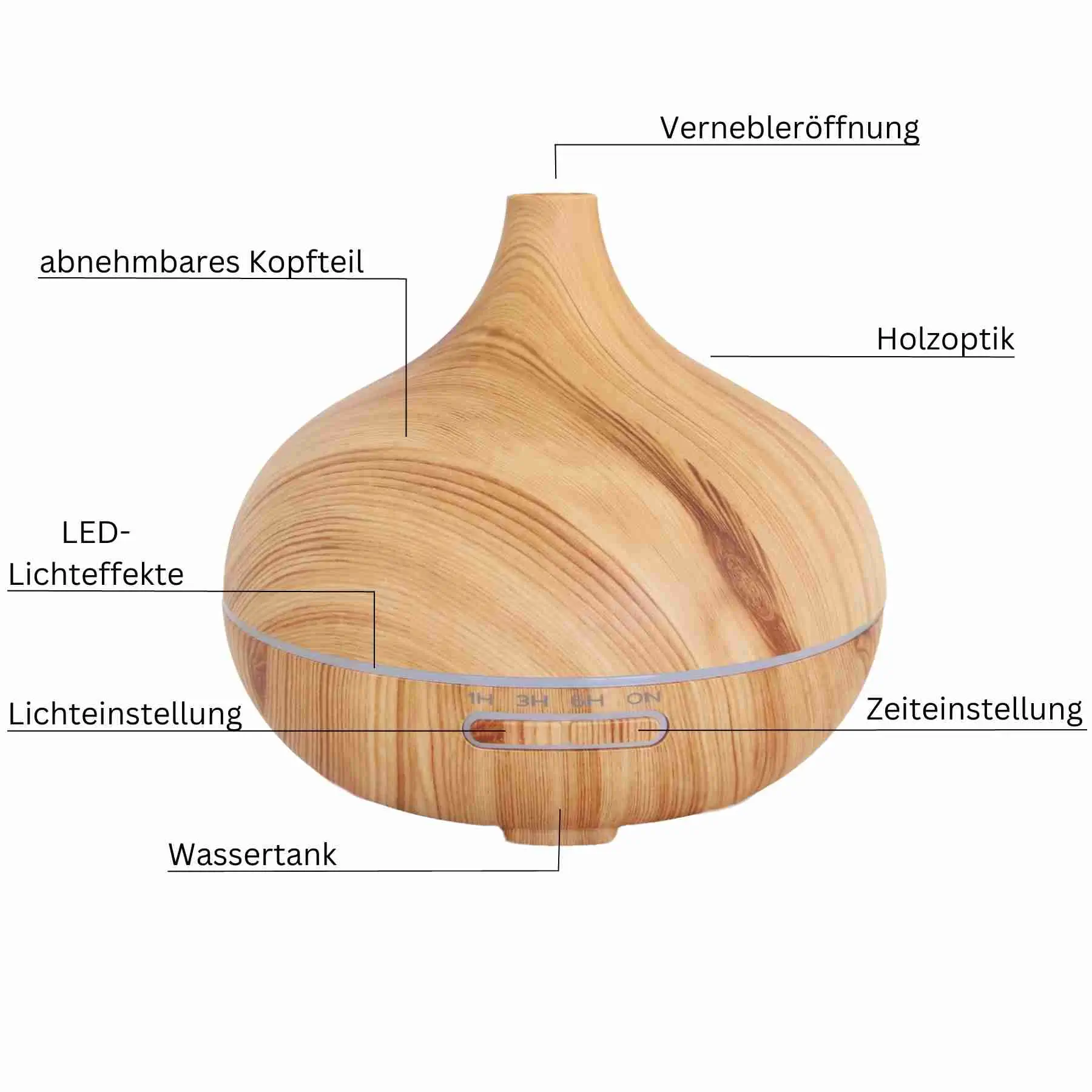 Propolis Diffuser Bestandteile
